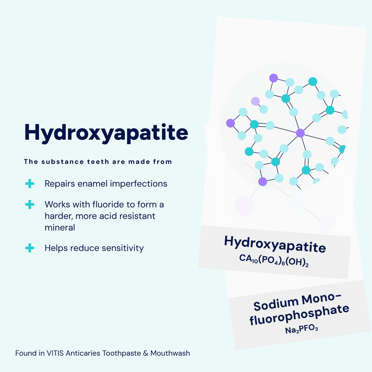 Hydroxyapatite is a mineral naturally found in teeth, helping replenish enamel minerals, protect against acid attack and reduce dentine sensitivity by supporting mineral repair and blocking exposed dentinal tubules.