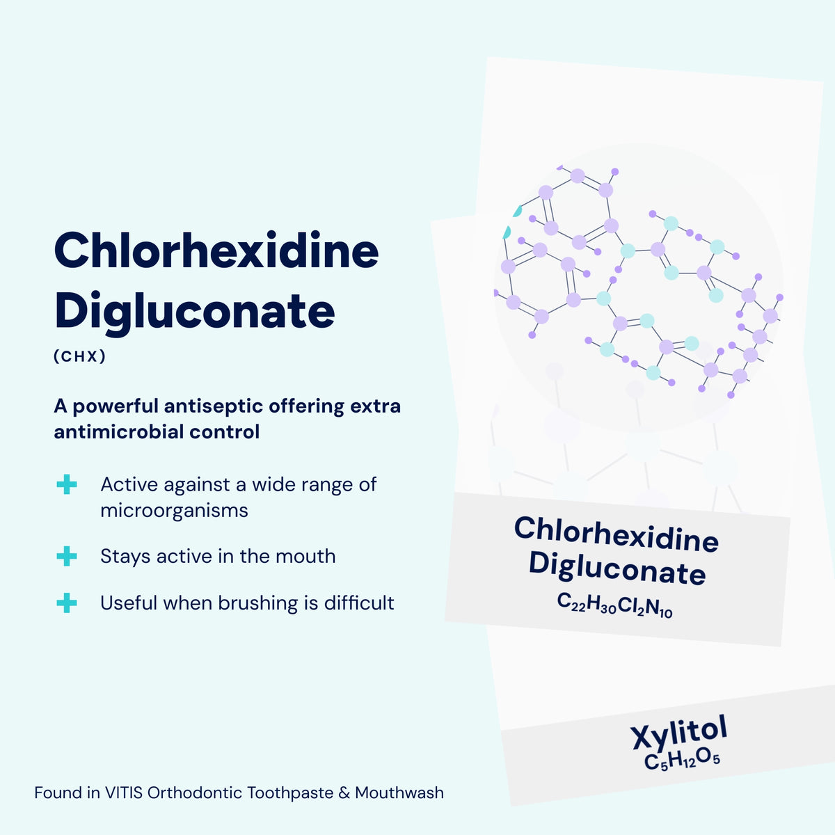 Chlorhexidine digluconate (CHX) is a powerful antiseptic that provides extra antimicrobial support, helping control plaque and gingival inflammation when brushing is difficult.