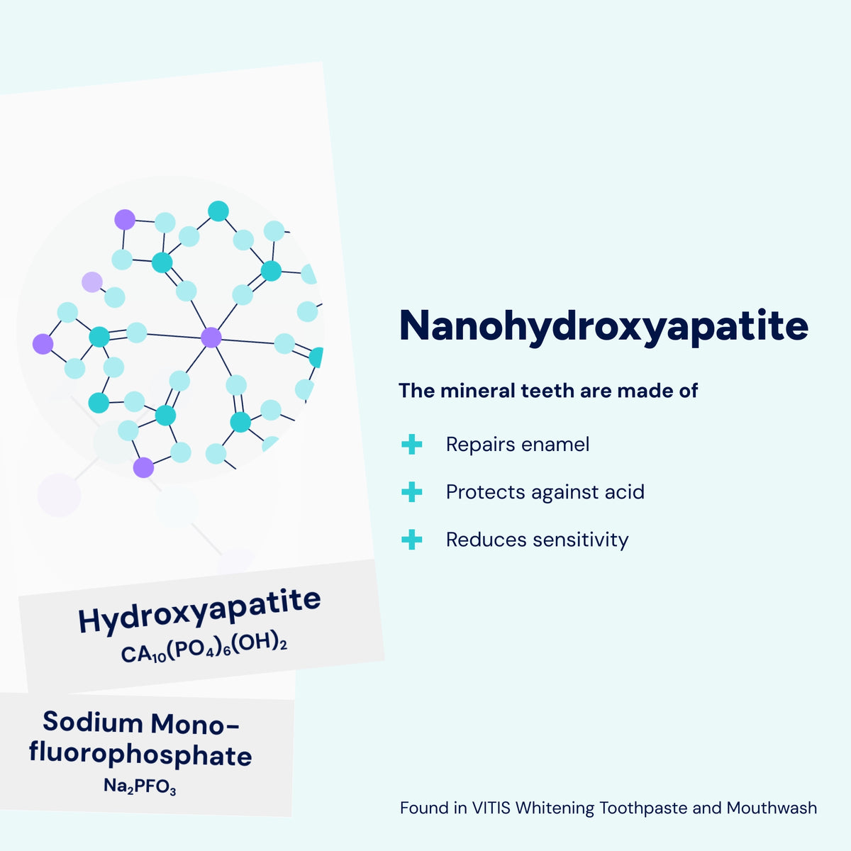 Hydroxyapatite is a mineral naturally found in teeth, helping replenish enamel minerals, protect against acid attack and reduce dentine sensitivity by supporting mineral repair and blocking exposed dentinal tubules.